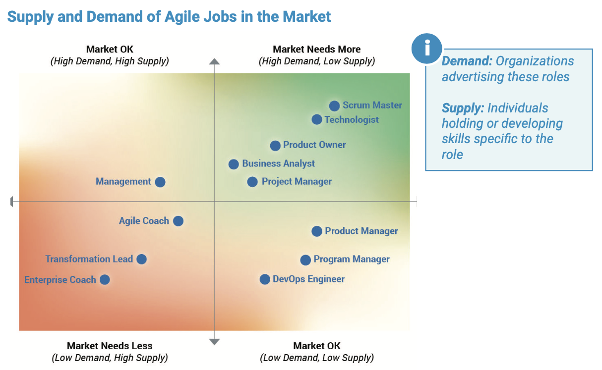 A graphic from the Skills in the New World of Work report